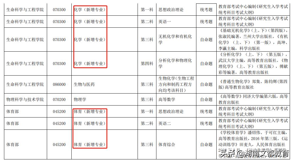 新增的8所大学解析,这8所双非院校含金量超985