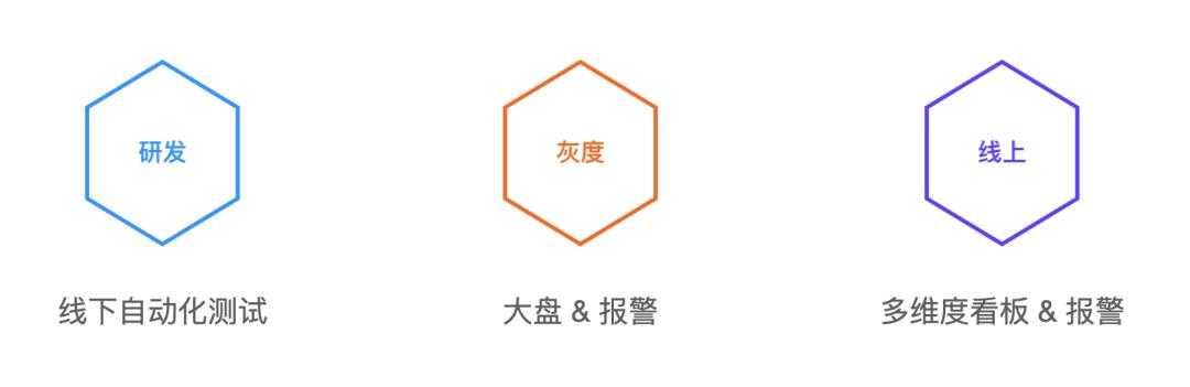 ios版抖音怎么提高活跃度,抖音质量管理体系