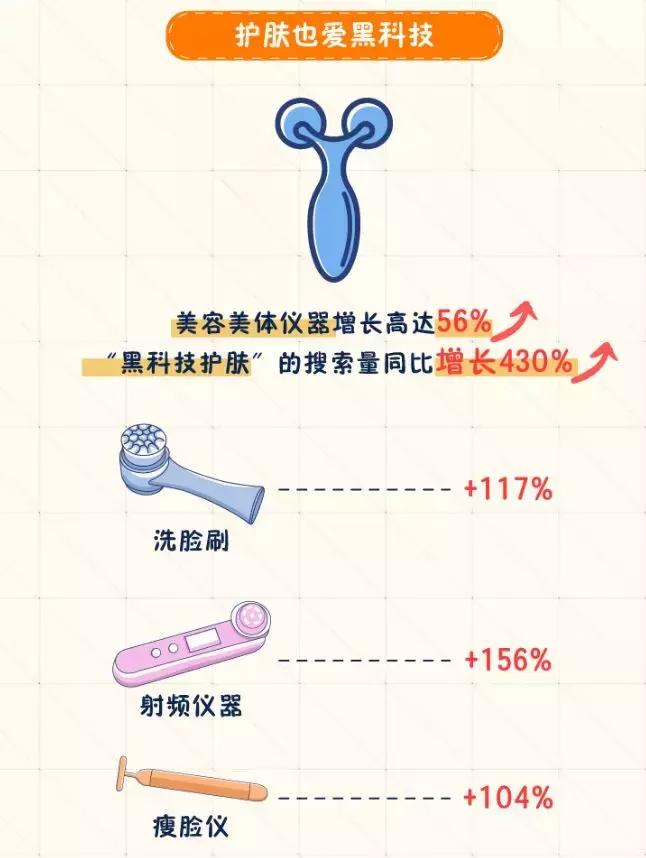 2019淘宝白皮书,淘宝商品全球购怎么看