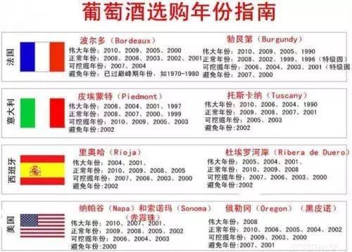 红酒入门如何挑选红酒品牌,勃艮第村庄级红酒入门