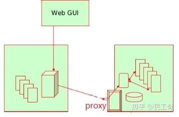 深度理解zabbix监控系统,企业常用监控软件