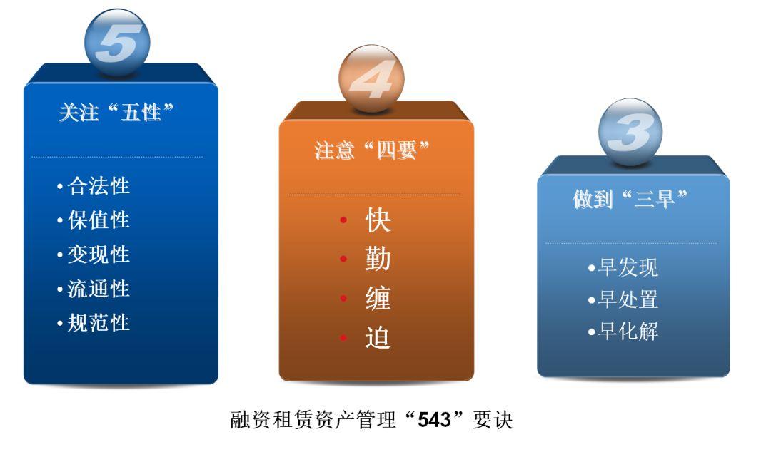 融资租赁企业风控体系,融资租赁风控做法