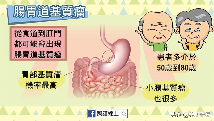 间质瘤导致消化道出血,肠道肿瘤导致出血