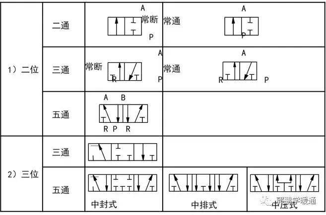 电磁阀知识讲解图片,电磁阀知识讲解图