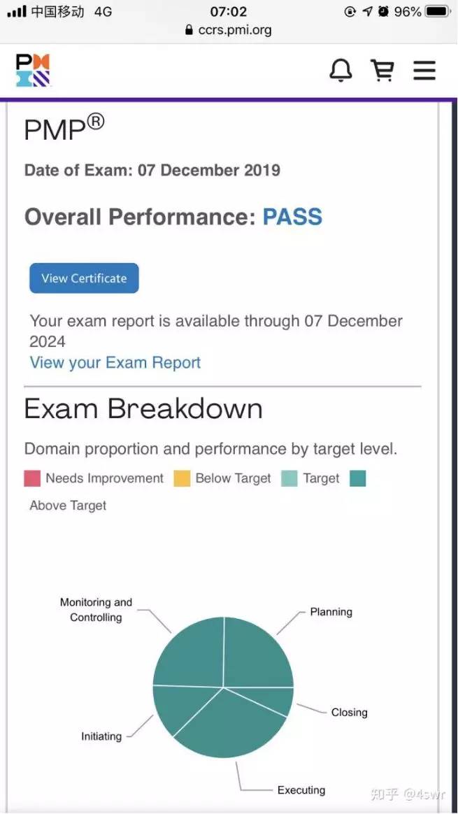 pmp证书在哪里学,pmp证书备考攻略