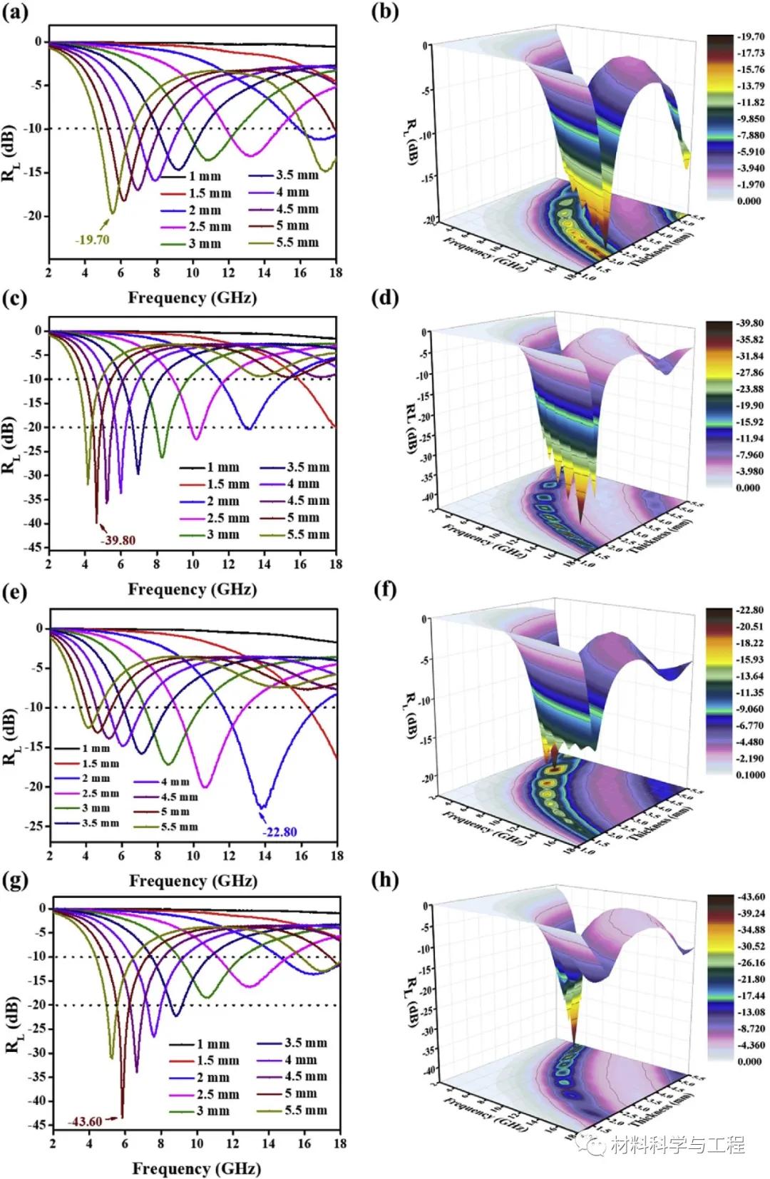 东华大学《Carbon》多孔碳纳米膜,优异电磁波吸收性能