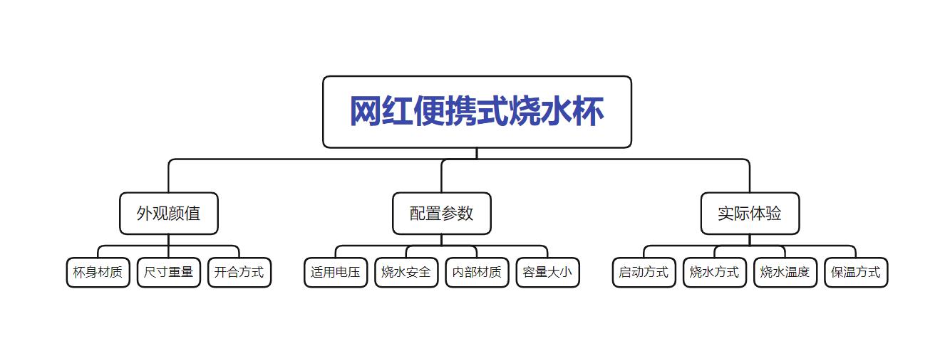 摩飞和东菱便携式烧水杯哪个好,摩飞东菱便携烧水杯测评