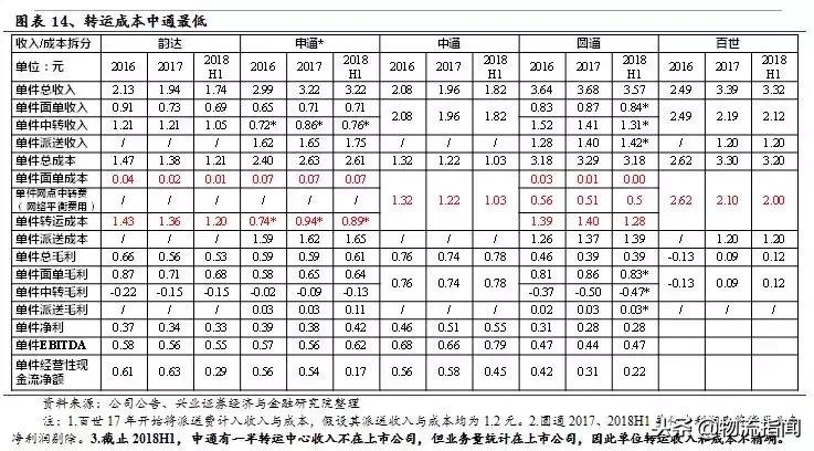 中通为什么能成功,中通发展史