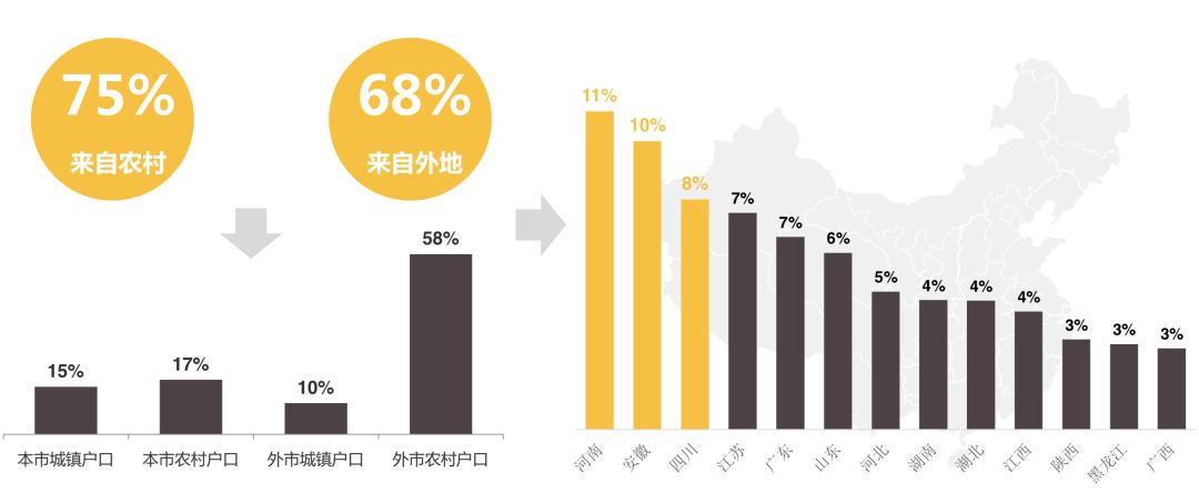 月入过万外卖骑手一天能跑多少单,外卖骑手你以为真的能月入过万