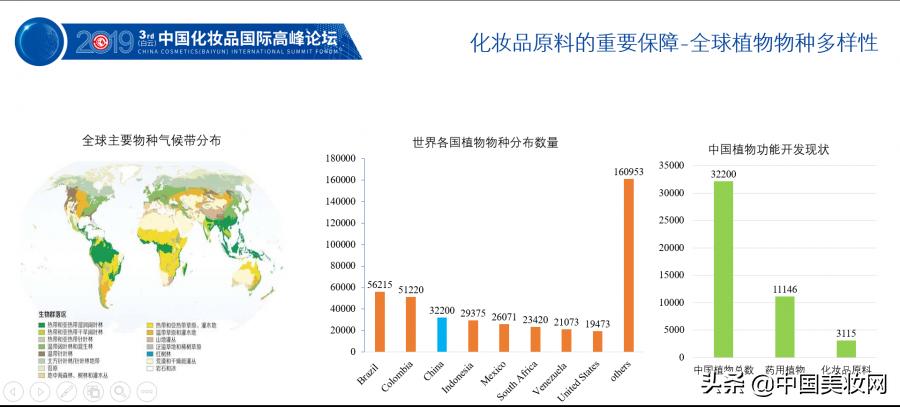 2019iPDM展|王有为:化妆品植物类原料命名的科学性与规范性