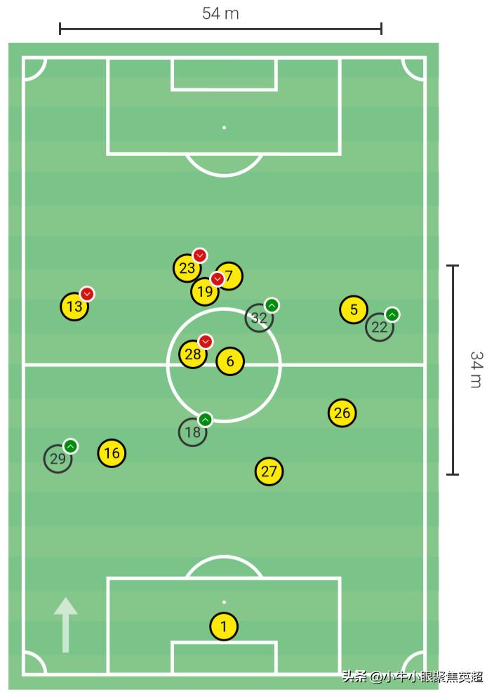 萨内蒂接班人！阿什拉夫哈基米能让国米的右路重新焕发活力吗？