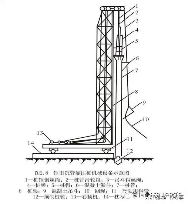 桩基础知识大全讲解,桩基础知识及资料