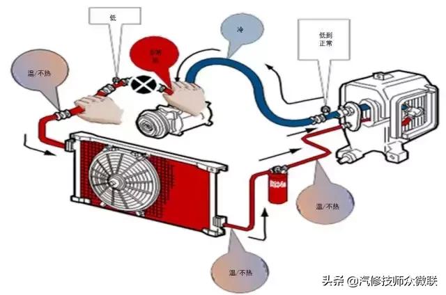 汽车空调工作原理与故障判断,汽车空调温度调节的工作原理