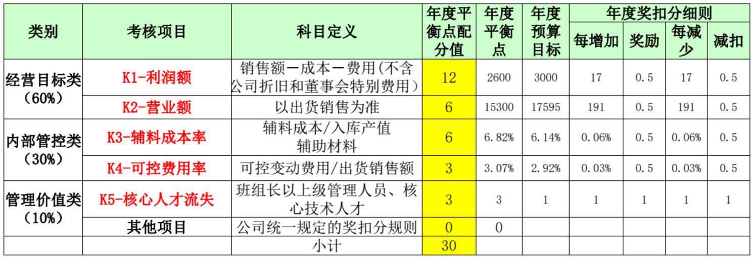 张勇：阿里巴巴打造“绩效铁军”，这套激励机制，发挥很大的作用