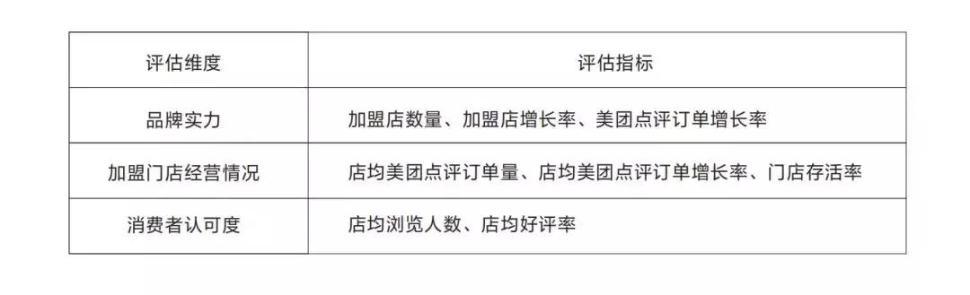 新型加盟品牌推荐,加盟行业推荐2021排行榜前10