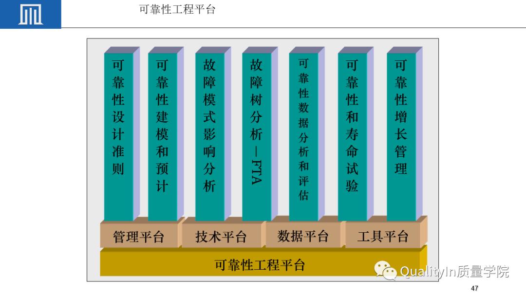 可靠性工程包括几性，你敢回答吗？
