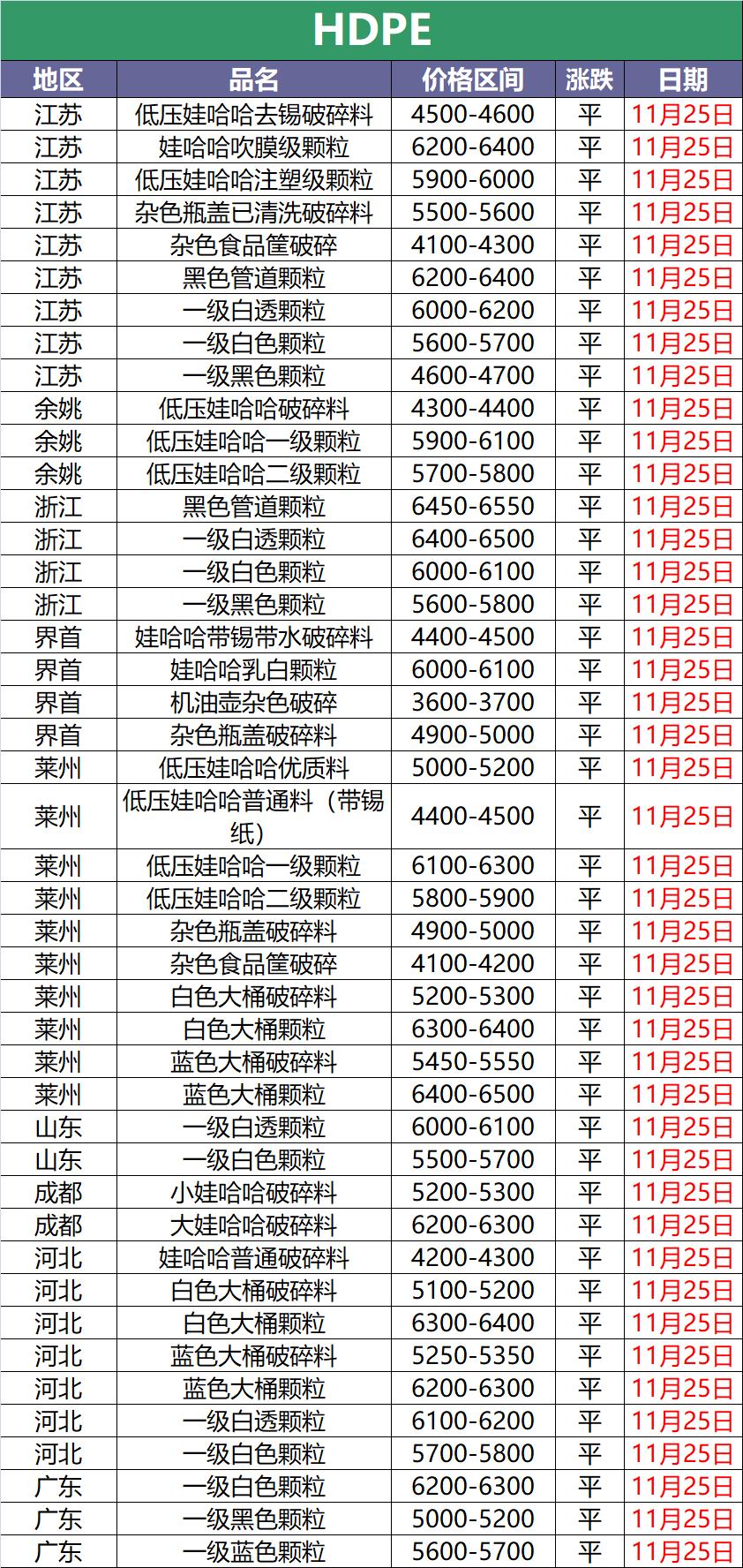 废塑料价格最新行情今日,2023年6月废塑料价格最新行情