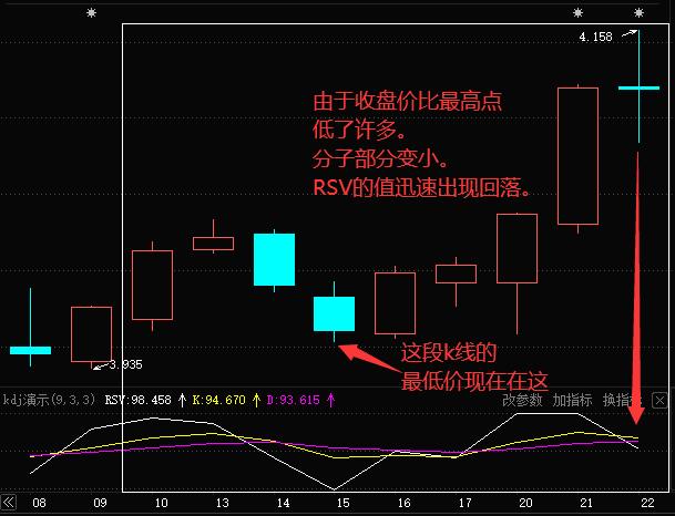 股市技巧分享如何巧妙运用kdj指标,kdj指标神奇的操作方法详解