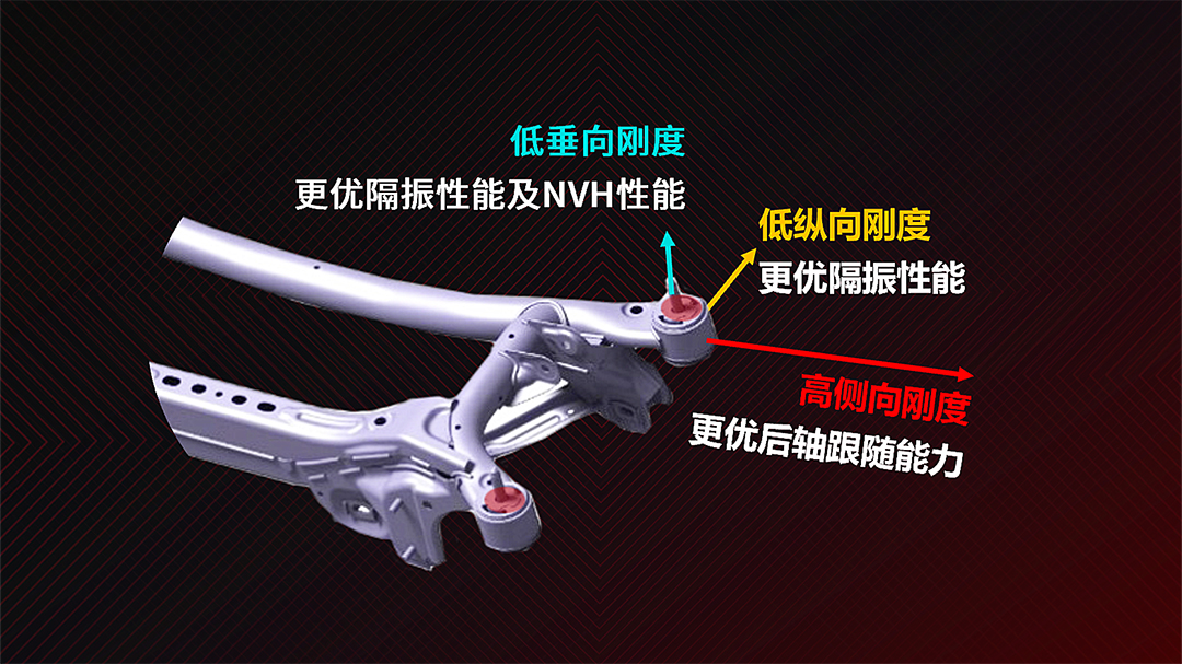 传祺ga6底盘悬架解析,16款传祺ga6底盘结构