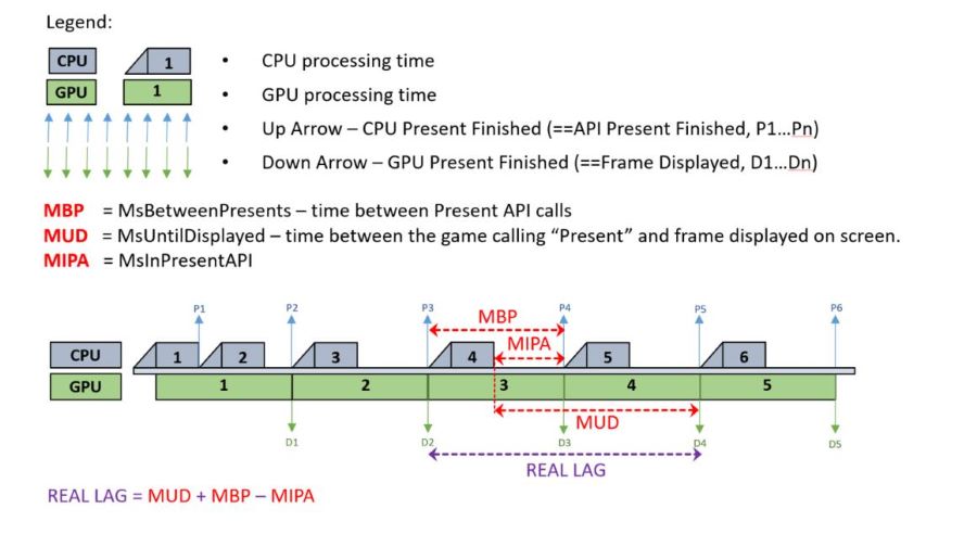 radeonrx6800s显卡相当于什么水平,radeon6800天梯