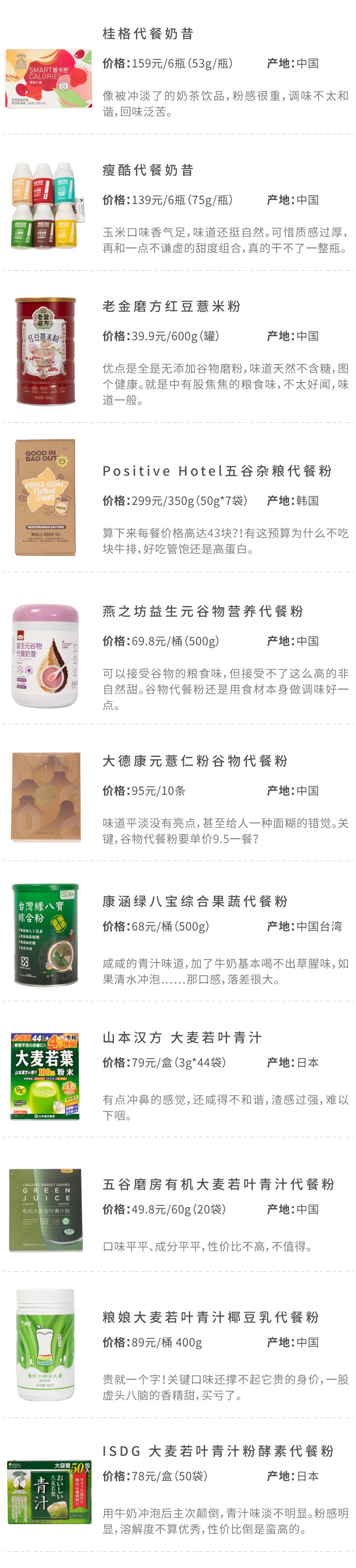 便宜大碗的代餐粉有哪些,代餐粉测评10款