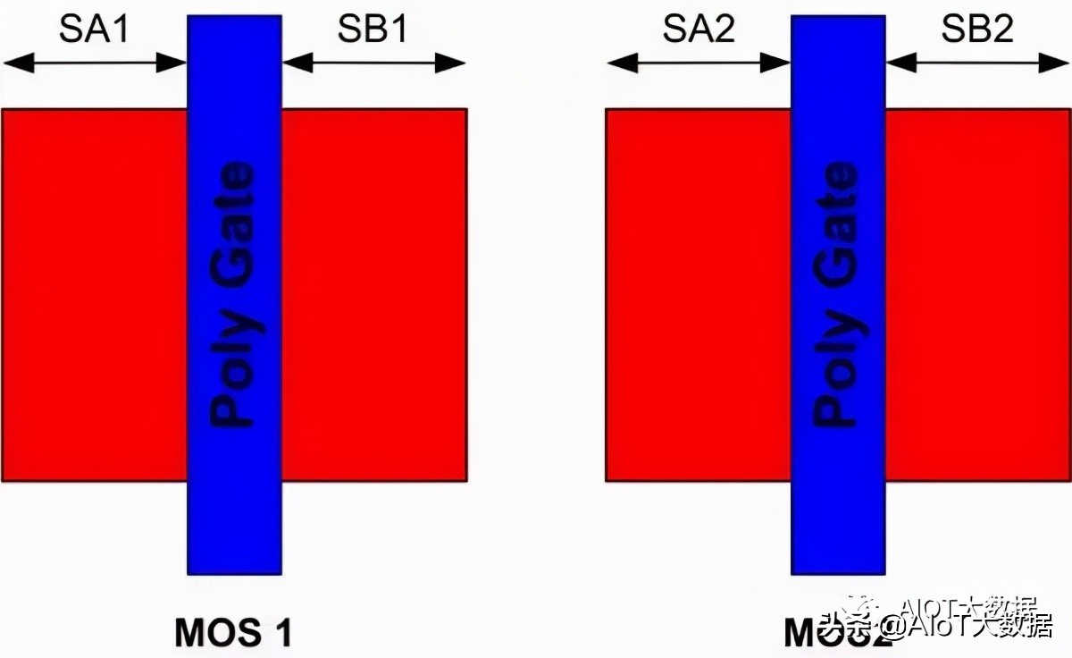 ic前沿技术,ic芯片量产工具