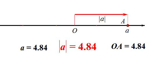 绝对值的几何意义视频经典讲解,绝对值的几何意义的运用