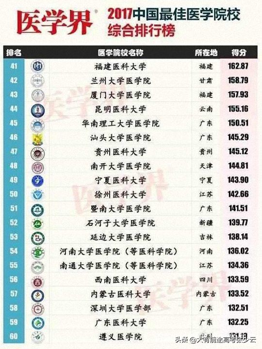 春季高考医学专业报考条件,2019医学类专业分数线
