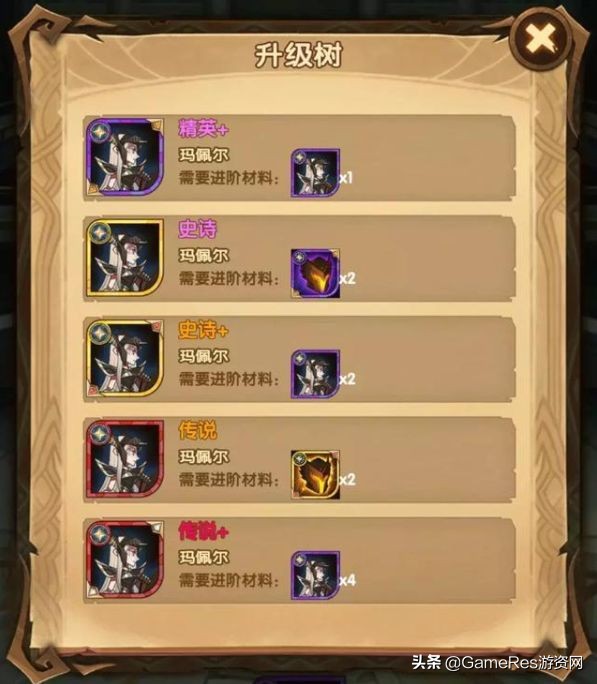 放置类游戏讲解,放置游戏afk