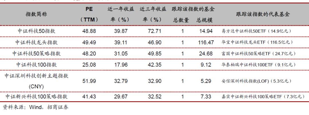 汇添富中证电池主题指数基金,投资指数型基金的技巧有哪些