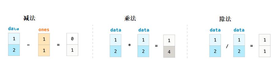 数据分析及可视化numpy思维导图,numpy读取excel数据并可视化