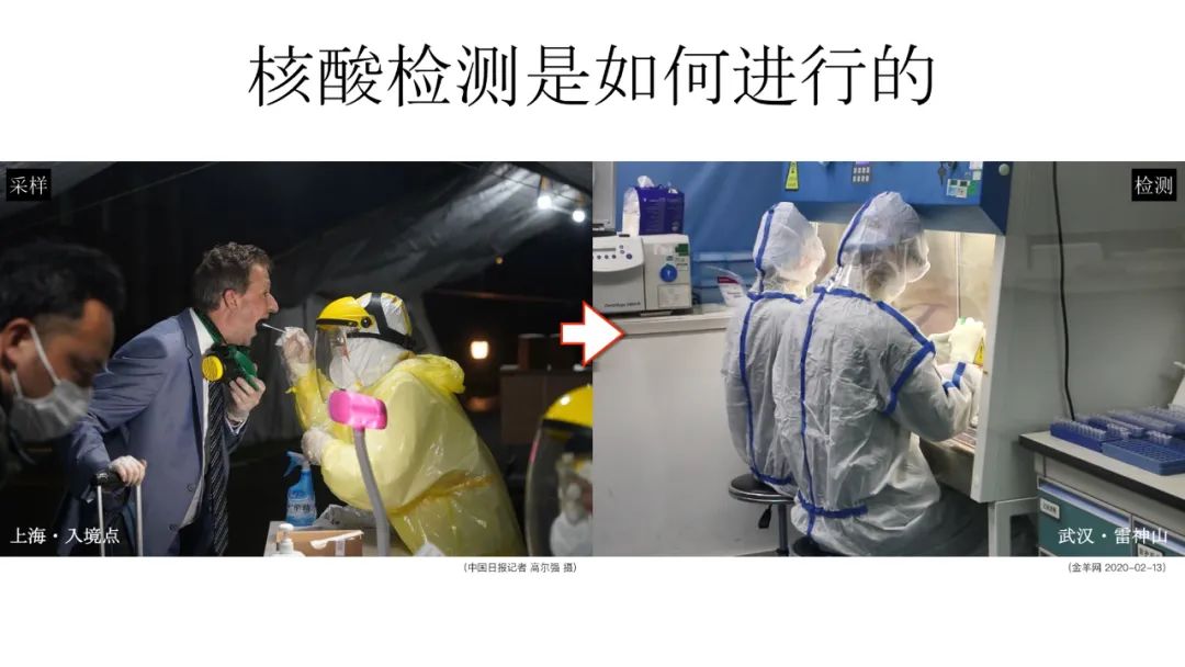 新冠病毒检测结果实验室解读,新冠病毒有哪些实验室检测方法