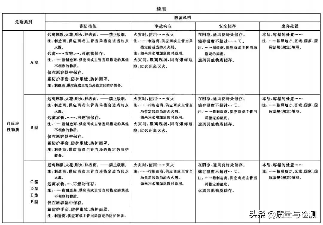 化学品安全标签范本,化学品安全标签英文