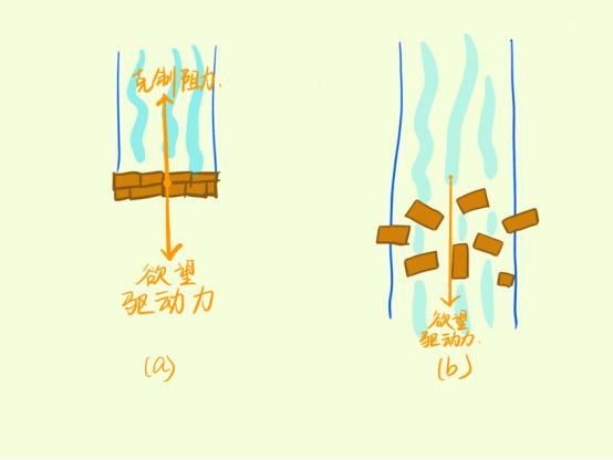学会存钱克制欲望,能够克制欲望的人