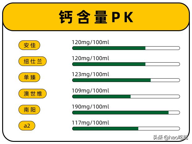 进口奶就能放心喝？只要价格贵品质一定好？坑远比你想象的更多