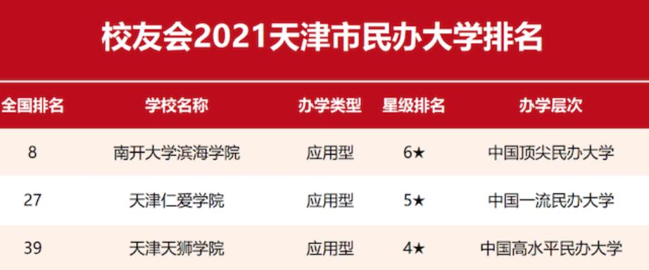 天津共有几所好大学,天津都有什么好大学