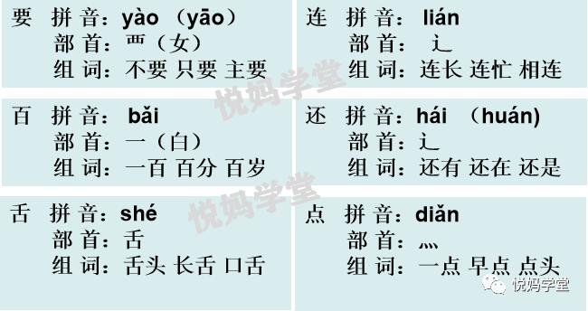 一年级下册语文树和喜鹊生字笔顺,一年级上册生字笔顺拼音组词表