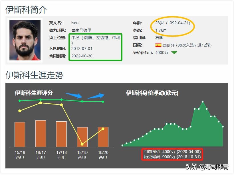 伊斯科送出直塞皇马取得梦幻开局,伊斯科2013加盟皇马的视频