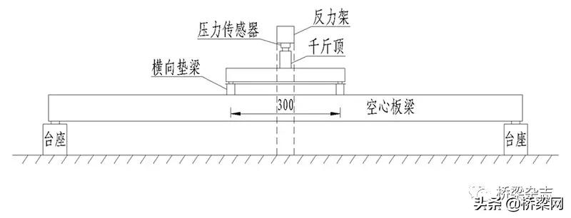预制预应力空心楼板承载力计算,预应力空心楼板结构性能检验