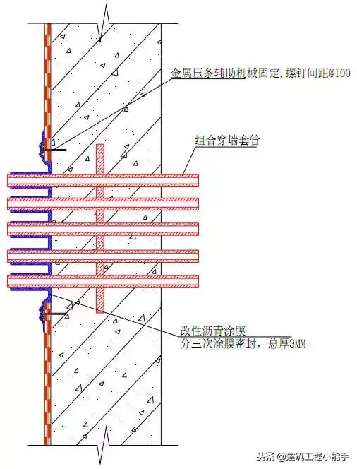 刚性防水的施工做法,建筑工程防水一般有哪些做法