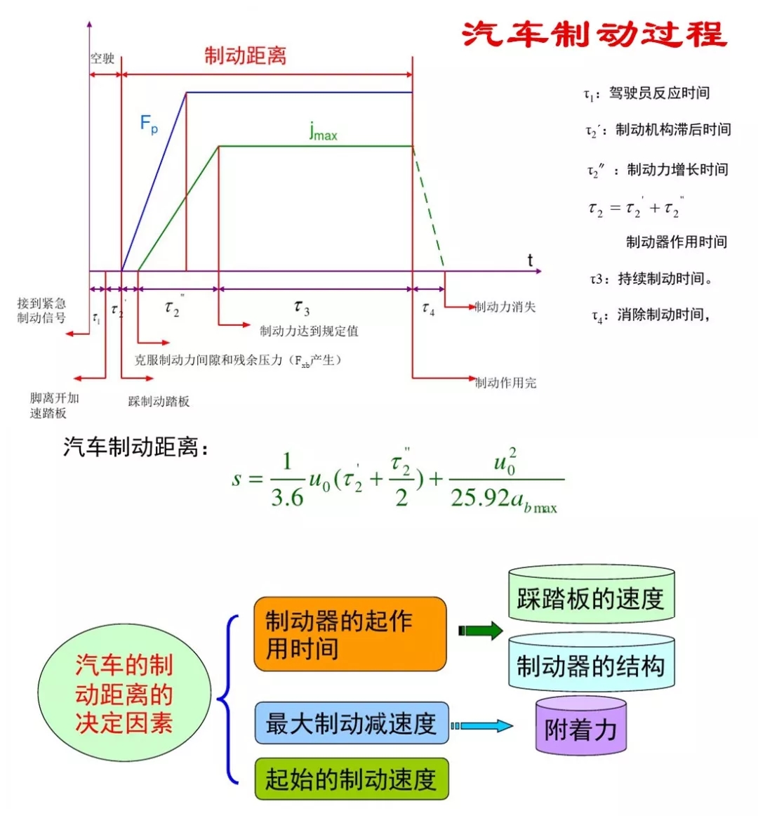 汽车制动系统一览表,关于汽车冷却系统的冷知识