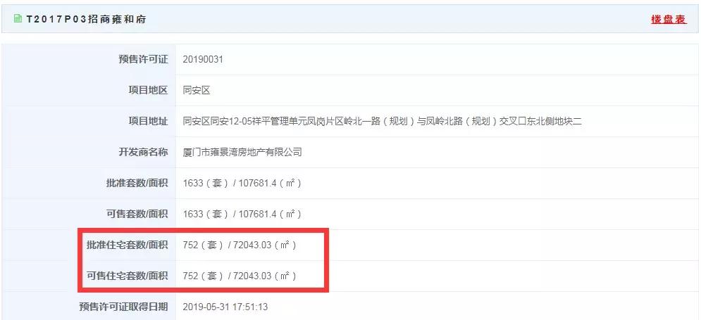 厦门市土拍最新消息,厦门土拍后房价