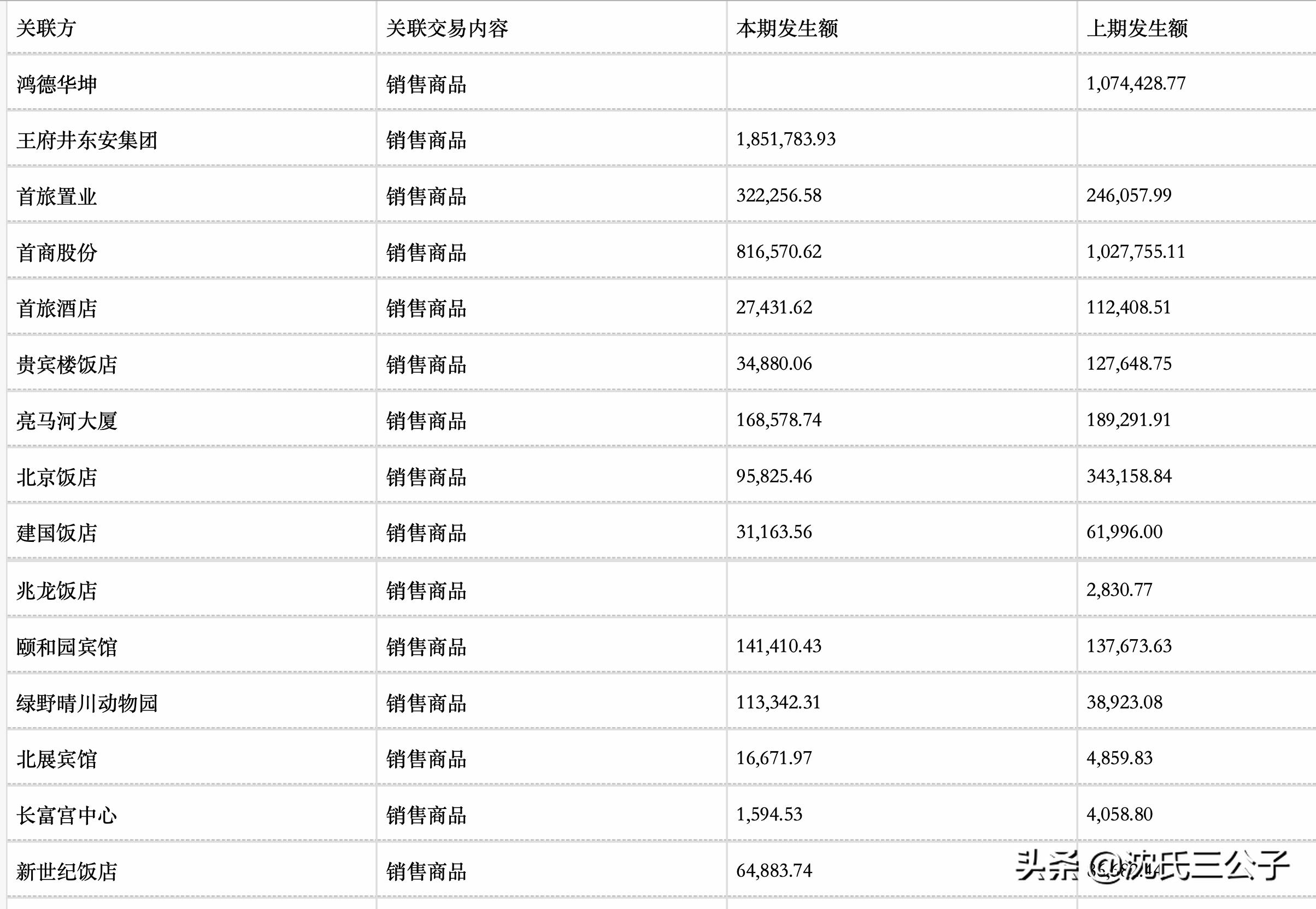 全聚德为什么南下受挫,全聚德面临倒闭怎么办