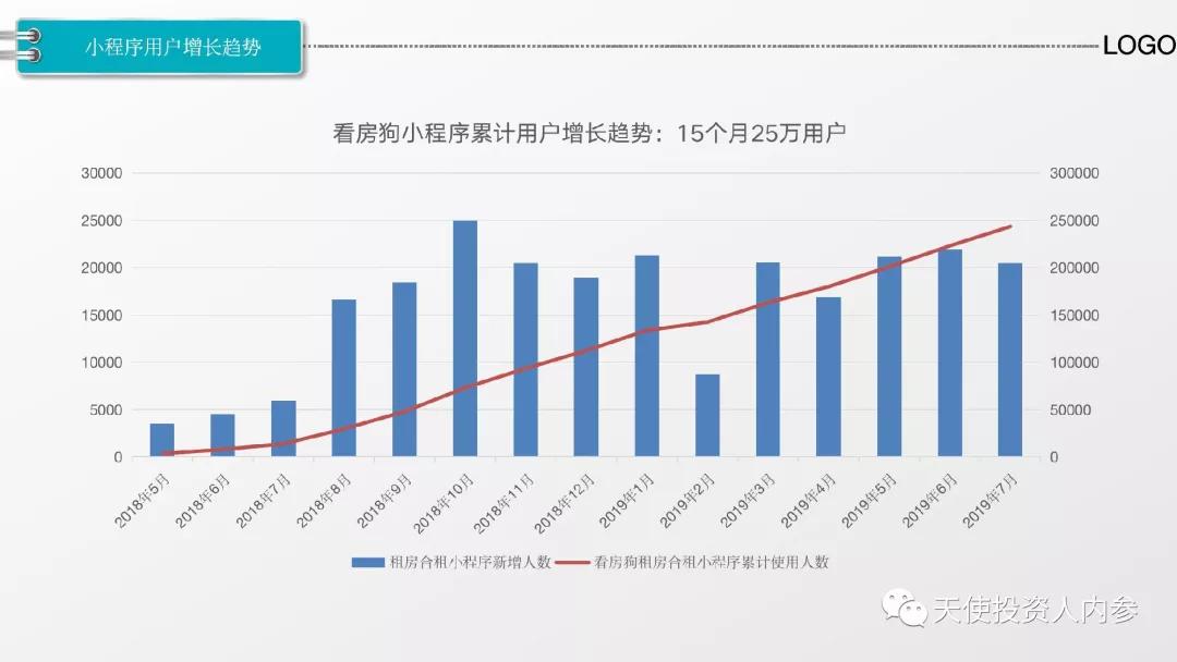 越过中介找房东租房,越过中介找买方