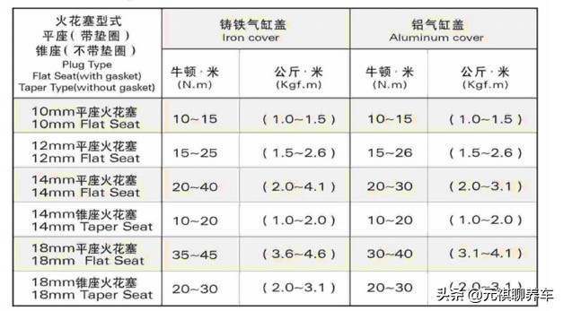 火花塞会引起启动困难吗,车子启动不了火花塞要更换吗