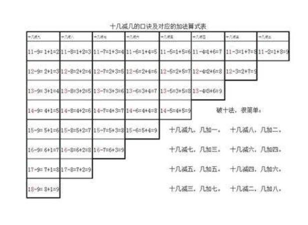 怎么给孩子讲凑十法更容易理解,3岁数感思维训练口诀