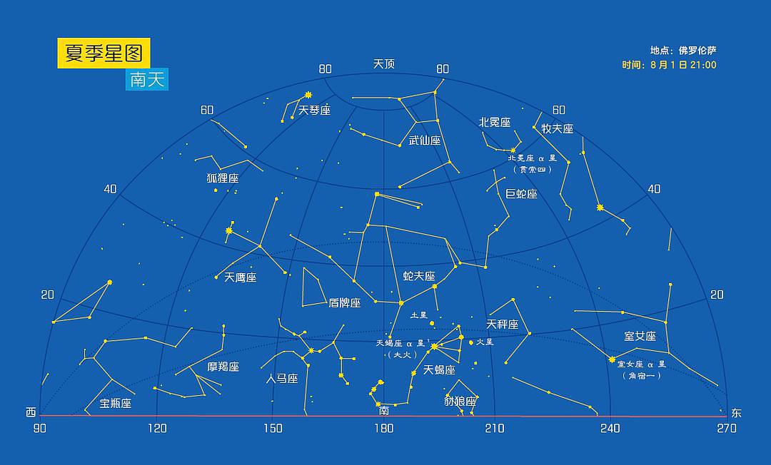 学习天文学懂得了敬畏和谦卑,学习天文学人心胸宽广