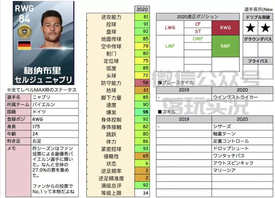 满级数据｜PES2020新赛季十大实况新增球员满级数据盘点