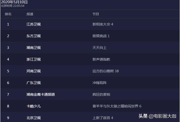 极限挑战收视率高的原因,极限挑战为什么收视率高