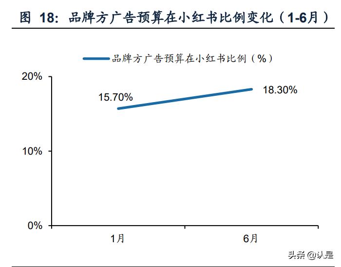 灏忕孩涔︿紭璐ㄥ唴瀹规湇鍔″晢,灏忕孩涔﹀唴瀹瑰彂甯冨拰鏁版嵁杩愯惀